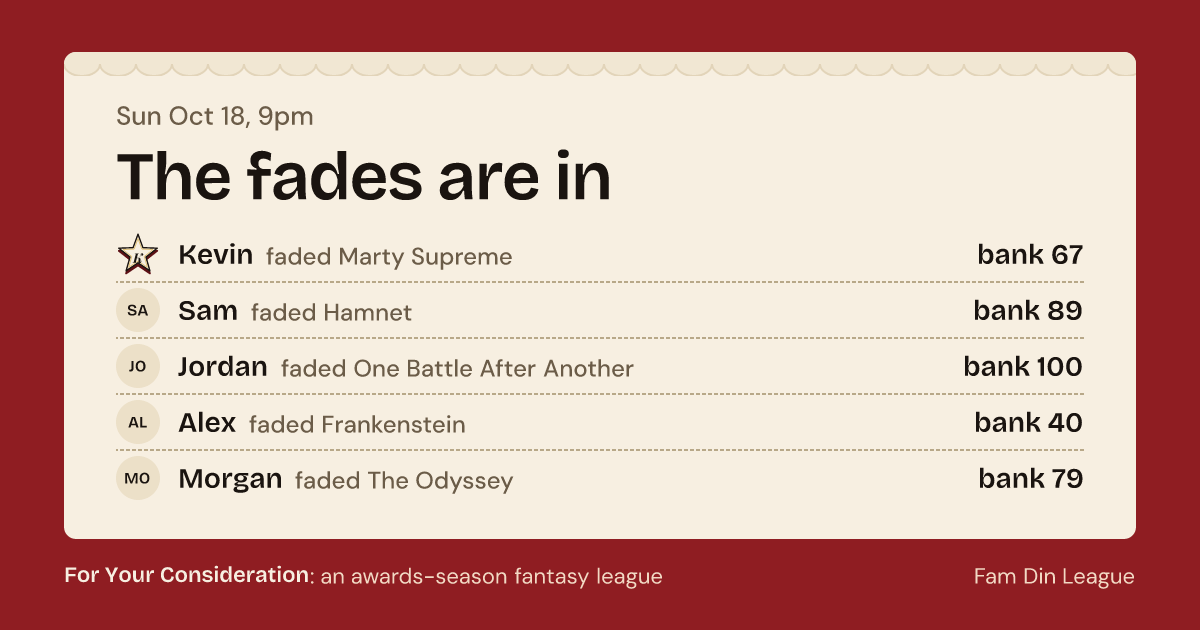 The fades are in: who bet against whom