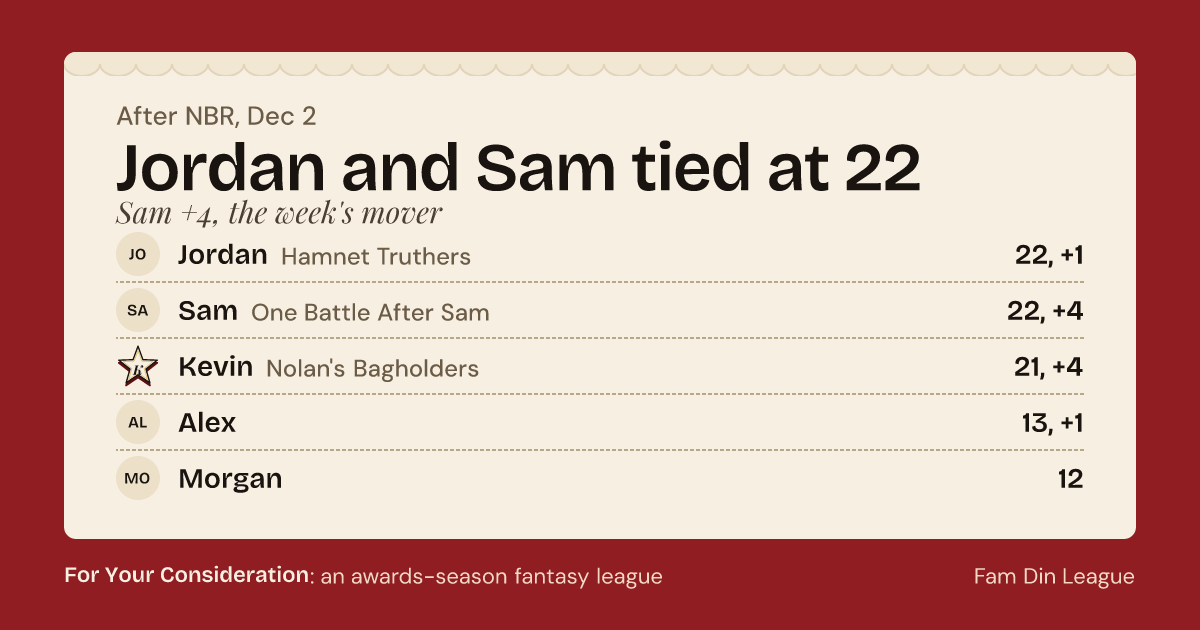 After the New York critics: Jordan and Sam tied at 22